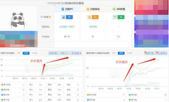 新站怎样在网百度优化排名，看他如何优化网站！