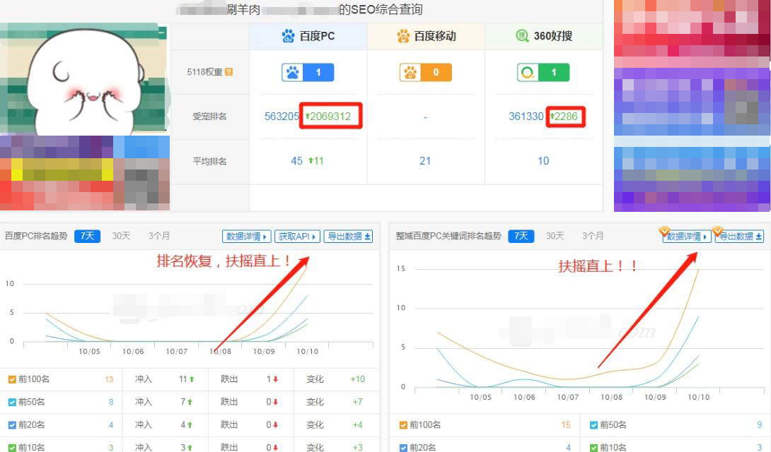 10月初使用网站关键词自动排名首页系统优化网站关键词排名恢复效果展示
