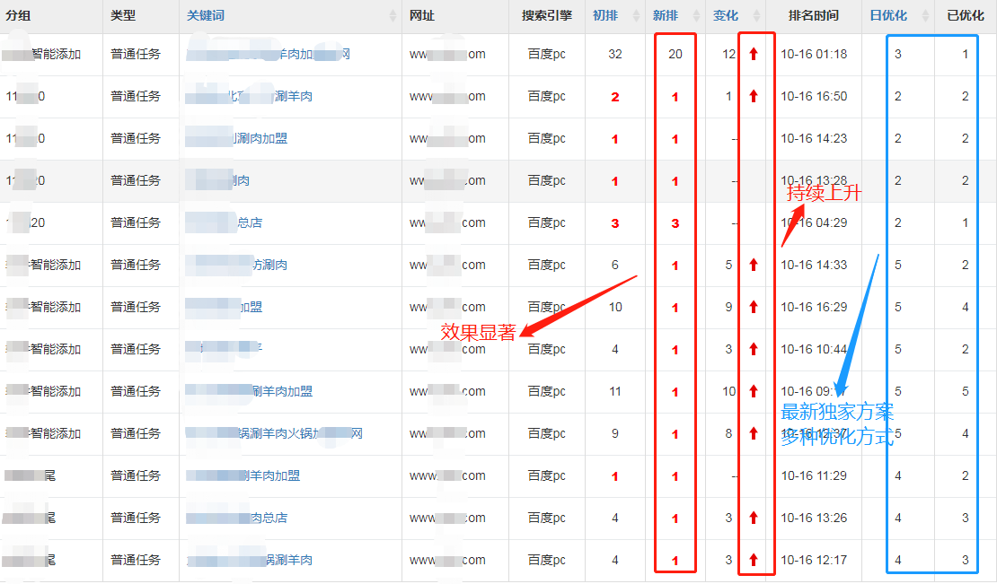  最新网站关键词百度收录排名效果