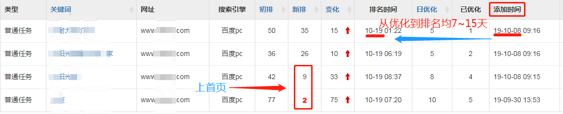 用户新站关键词优化排名效果