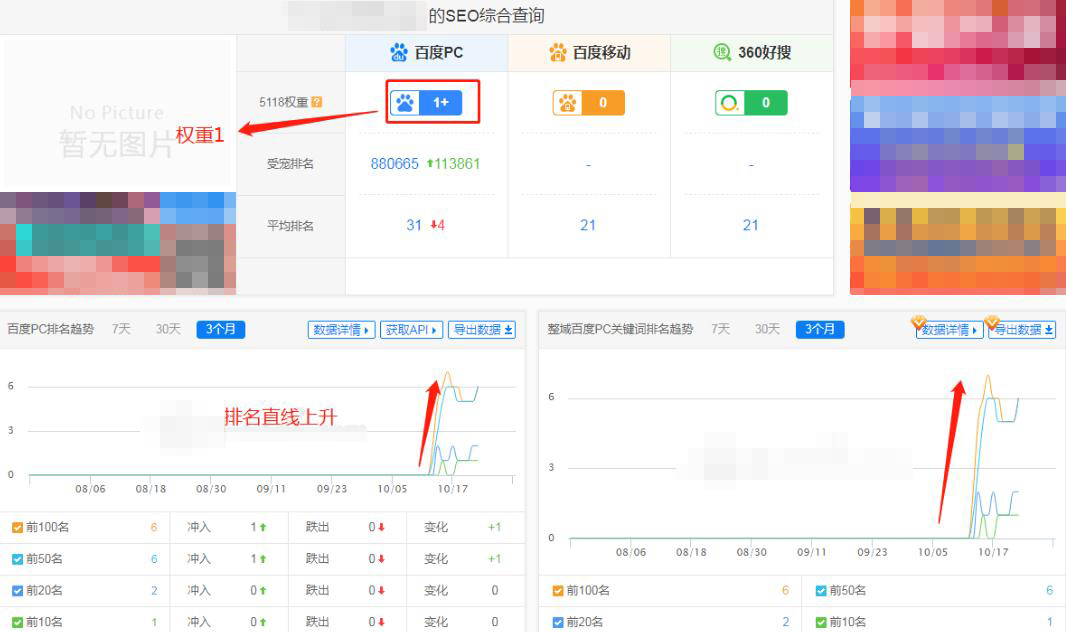 新站百度关键词排名也能优化至权重1
